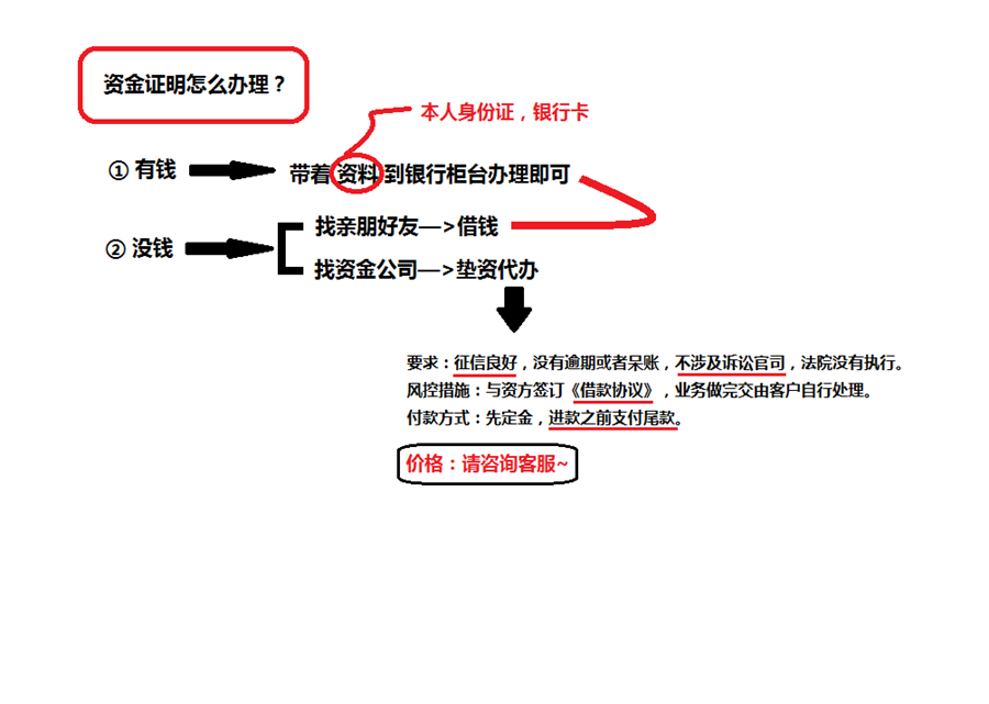 资金证明怎么办理(图解)(图1) 一张图详解:资金证明怎么办理(图1)